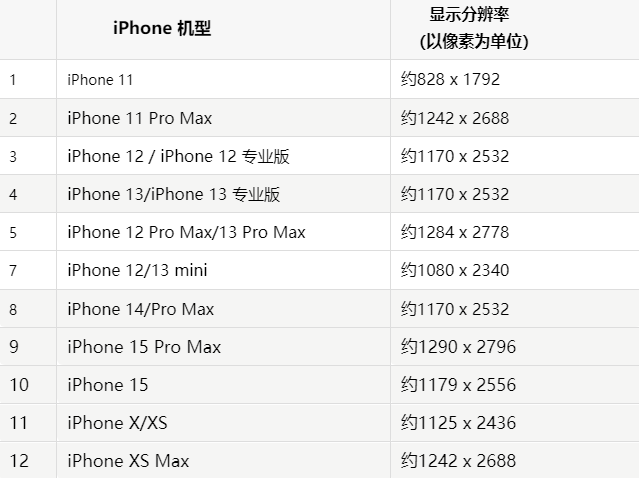 苹蒲城果维修分享iPhone主屏幕壁纸显得模糊怎么办