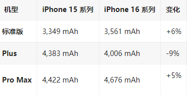 蒲城苹果16维修分享iPhone16/Pro系列机模再曝光