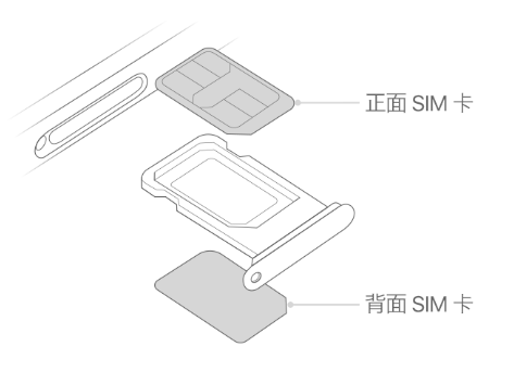 蒲城苹果15维修分享iPhone15出现'无SIM卡'怎么办