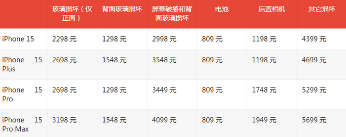 蒲城苹果15维修站中心分享修iPhone15划算吗