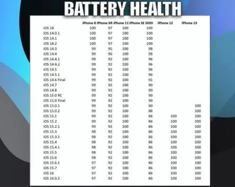 蒲城苹果手机维修分享iOS16.0.2值得升级吗 