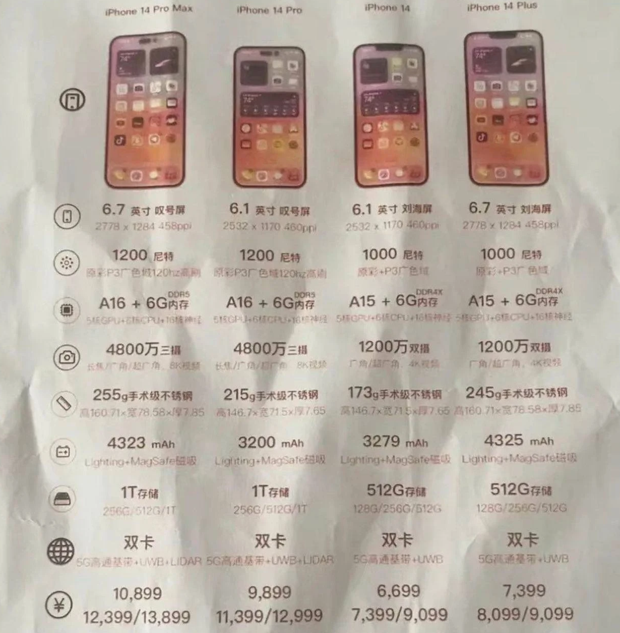 蒲城苹果14维修分享苹果 iPhone 14 预售价现身 