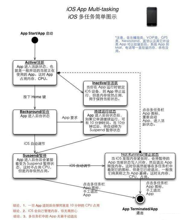 蒲城苹果手机维修分享iPhone 为什么不加大内存 