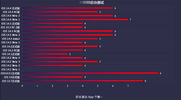 蒲城苹果手机维修分享iOS14.5beta1续航怎么样 