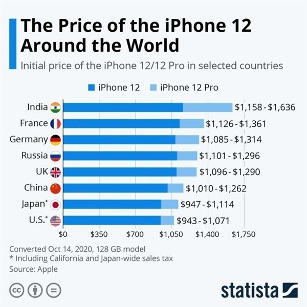 蒲城苹果手机维修分享哪个购买iPhone 12/12 Pro更便宜 
