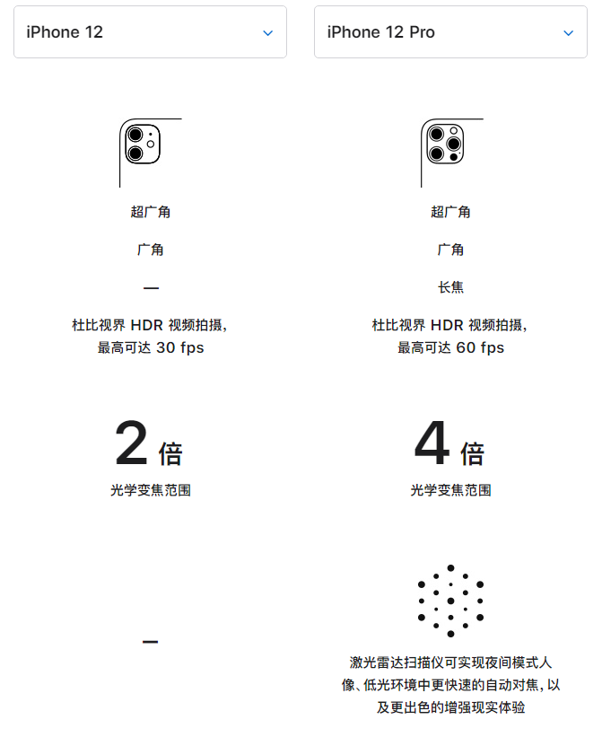 蒲城苹果手机维修分享苹果 iPhone 12 与 iPhone 12 Pro 选哪款 